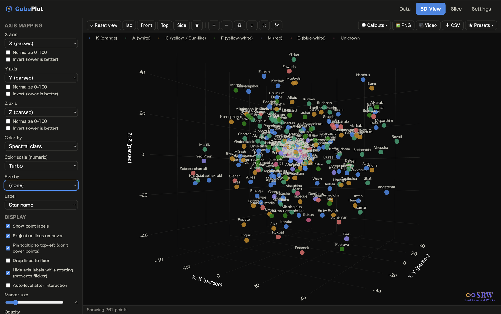 A 3D scatter plot being rotated and zoomed