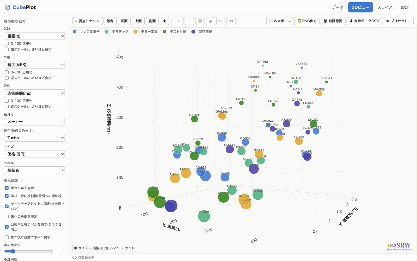 CubePlotの画面。CSVから生成した3D散布図